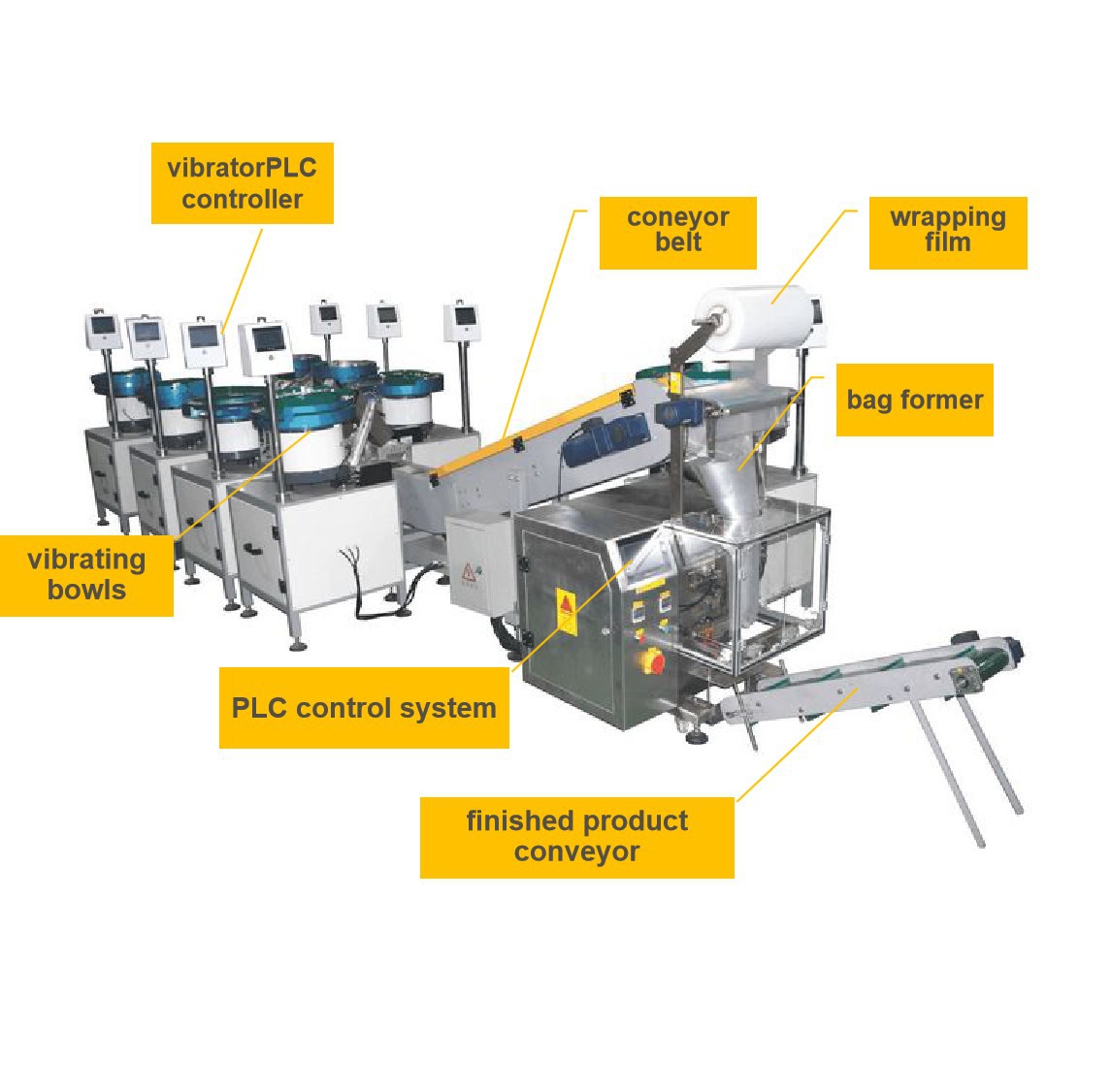 machine details machine details